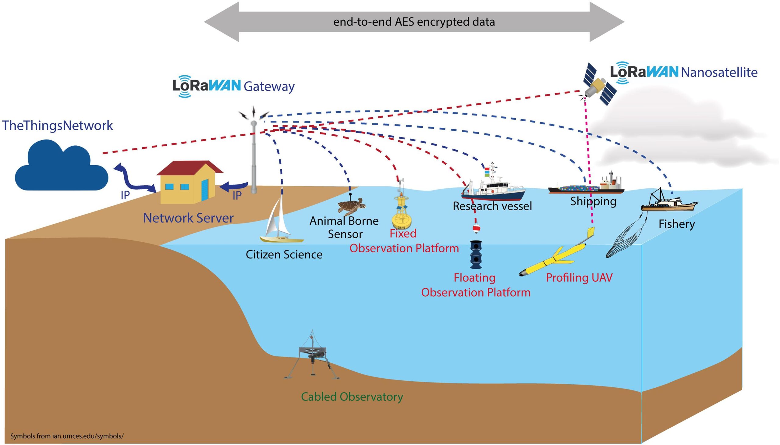 Europe harmonisiert Nutzung für Satelliten-LoRaWAN